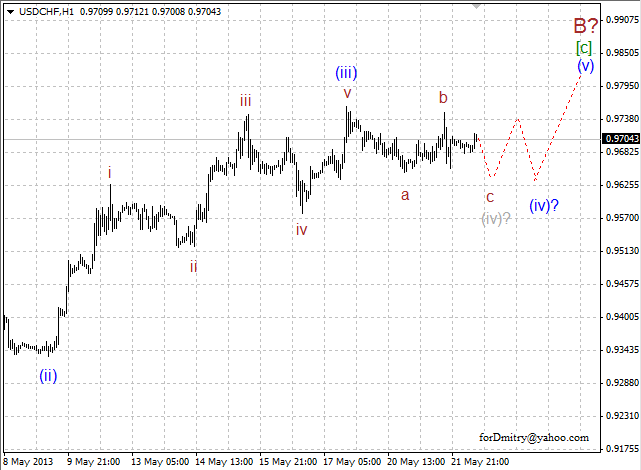 Волновой анализ пары USD/CHF на 22.05.2013