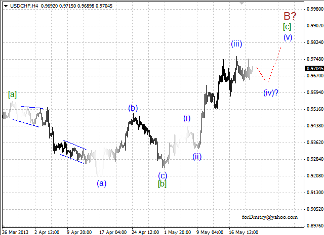 Волновой анализ пары USD/CHF на 22.05.2013