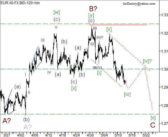 Волновой анализ пары EUR/USD на 15.05.2013