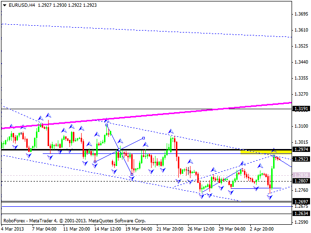 Технический анализ на 05.04.2013 EUR/USD, GBP/USD, USD/JPY, USD/CHF, AUD/USD, GOLD