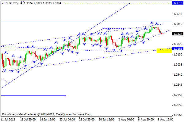 EURUSD