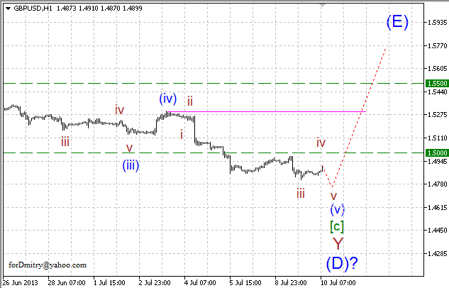 Волновой анализ пары GBP/USD на 10.07.2013