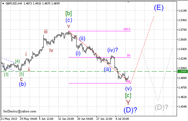 Волновой анализ пары GBP/USD на 10.07.2013