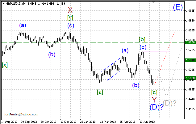 Волновой анализ пары GBP/USD на 10.07.2013