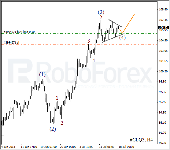 Волновой анализ фьючерса Crude Oil Нефть на 18 июля 2013