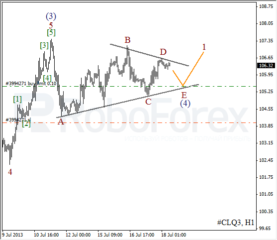 Волновой анализ фьючерса Crude Oil Нефть на 18 июля 2013