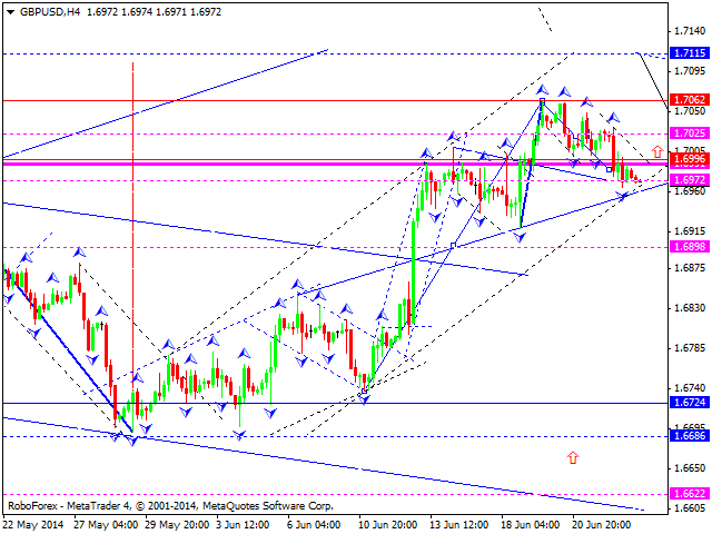 GBPUSD