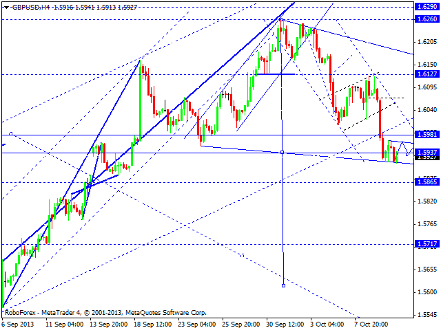 GBPUSD