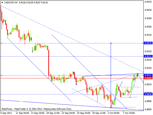 USDCHF