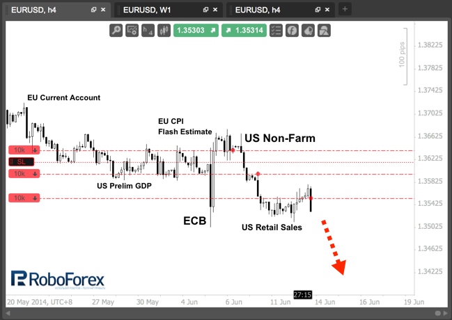 Самоуспокоение от ЕЦБ. Фундаментальный обзор на 13.06.2014