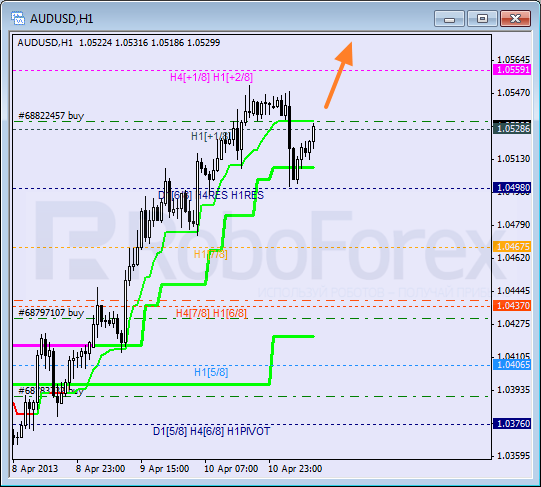 Анализ уровней Мюррея для пары AUD USD Австралийский доллар на 11 апреля 2013