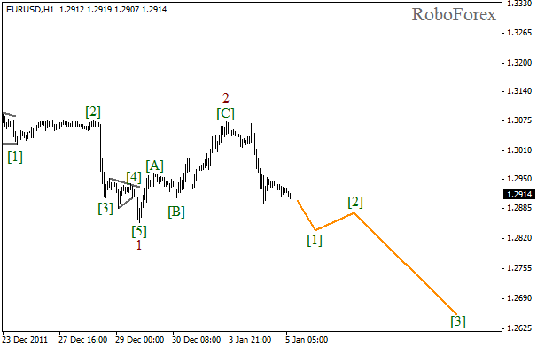 Волновой анализ пары EUR USD Евро Доллар на 5 января 2012