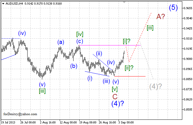 Наброски по австралийцу (волновой анализ AUD/USD на 04.09.2013)