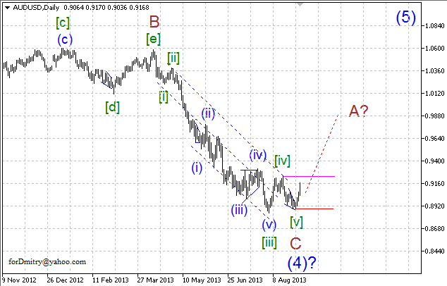 Наброски по австралийцу (волновой анализ AUD/USD на 04.09.2013)