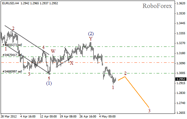 Волновой анализ пары EUR USD Евро Доллар на 10 мая 2012