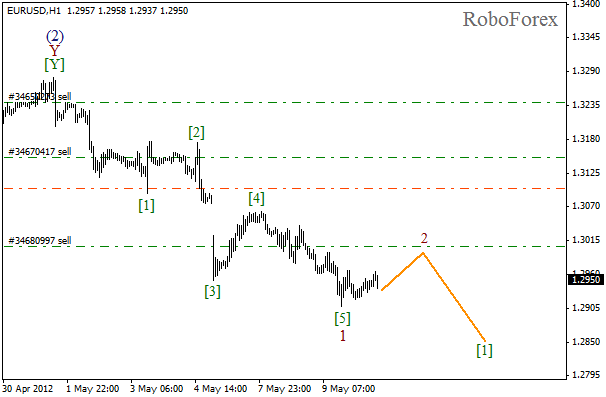 Волновой анализ пары EUR USD Евро Доллар на 10 мая 2012