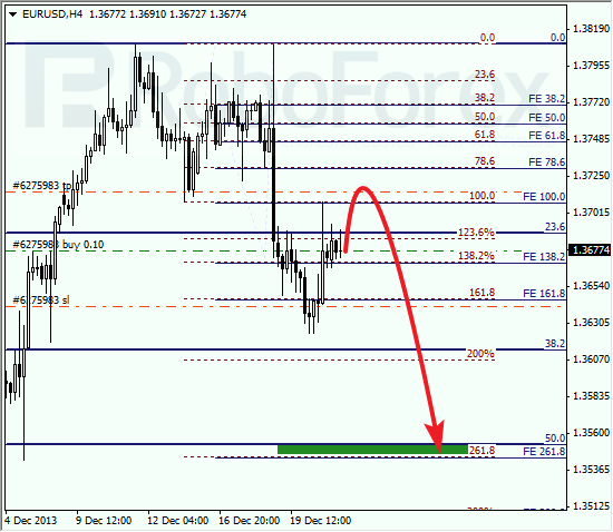 Анализ по Фибоначчи на 23 декабря 2013 EUR USD Евро доллар
