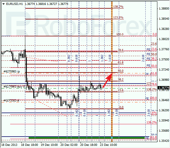 Анализ по Фибоначчи на 23 декабря 2013 EUR USD Евро доллар