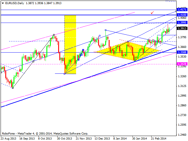 EURUSD