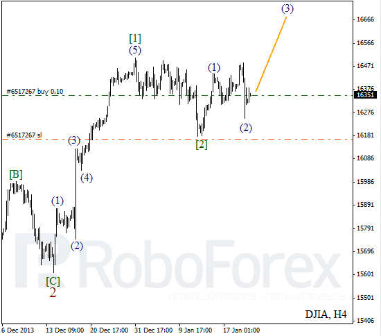 Волновой анализ Индекса DJIA Доу-Джонс на 22 января 2014