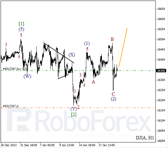 Волновой анализ Индекса DJIA Доу-Джонс на 22 января 2014