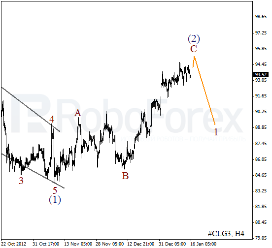 Волновой анализ фьючерса Crude Oil Нефть на 16 января 2013
