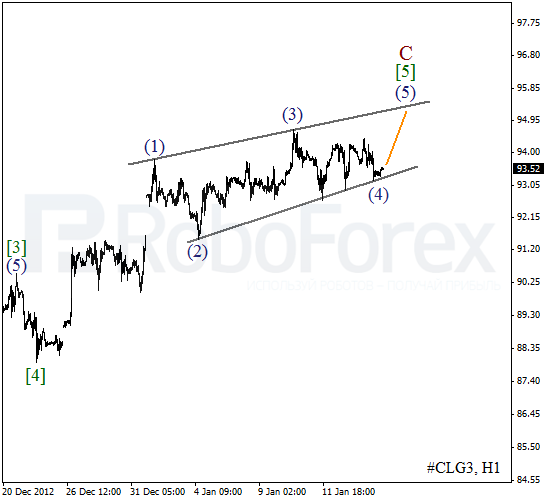 Волновой анализ фьючерса Crude Oil Нефть на 16 января 2013