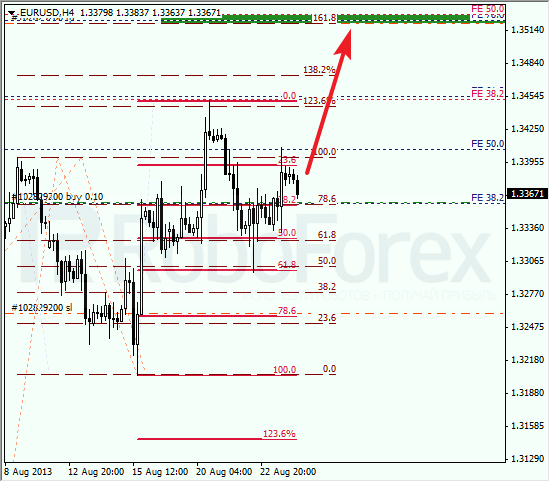 Анализ по Фибоначчи на 26 августа 2013 EUR USD Евро доллар