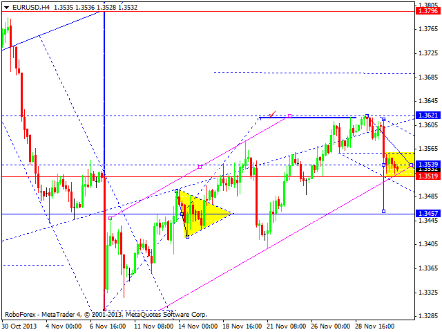 EURUSD