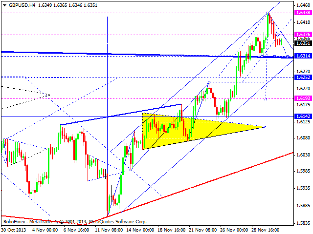 GBPUSD