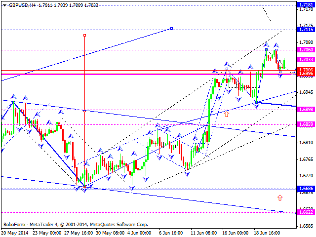 GBPUSD