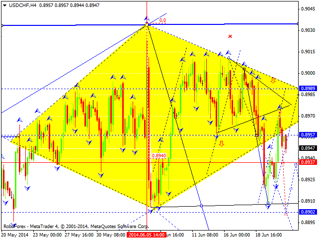 USDCHF