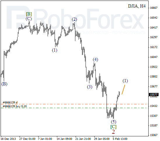 Волновой анализ Индекса DJIA Доу-Джонс на 7 февраля 2014