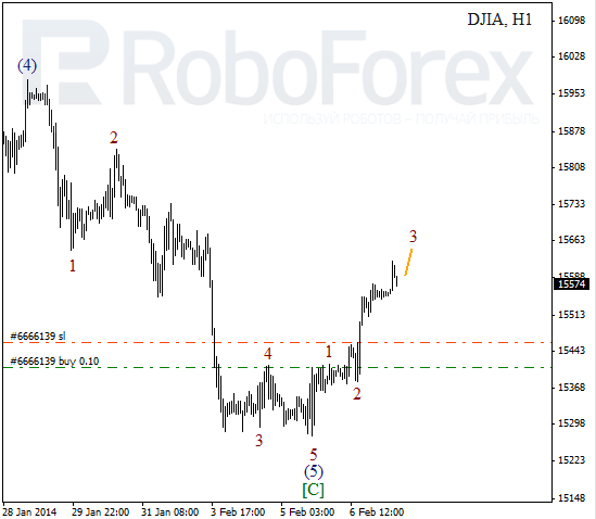 Волновой анализ Индекса DJIA Доу-Джонс на 7 февраля 2014