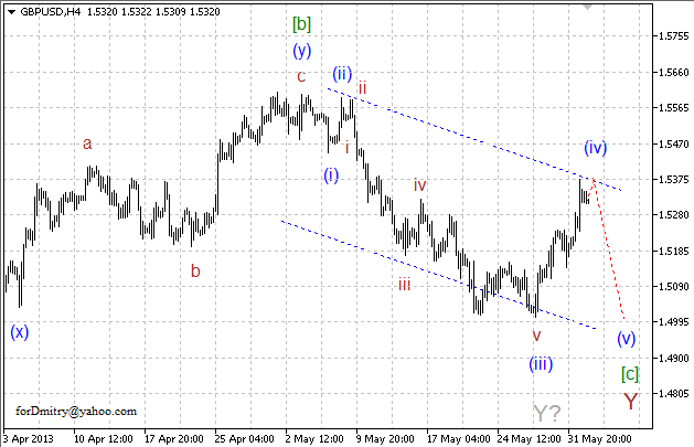 Волновой анализ пары GBP/USD на 04.06.2013