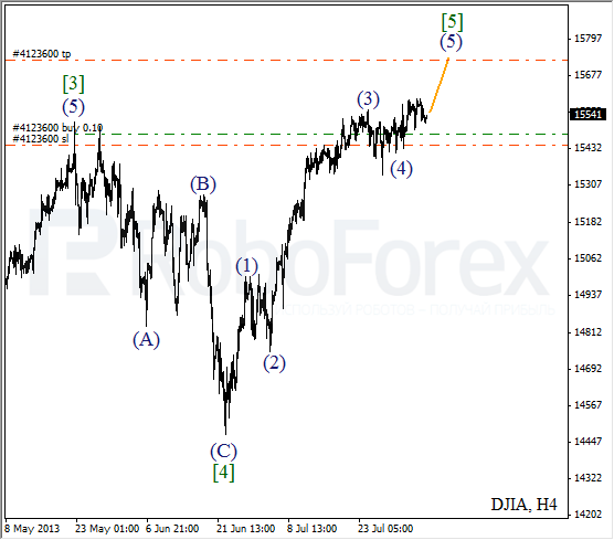 Волновой анализ индекса DJIA Доу-Джонса на 6 августа 2013