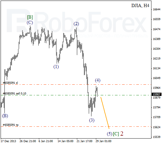 Волновой анализ Индекса DJIA Доу-Джонс на 29 января 2014