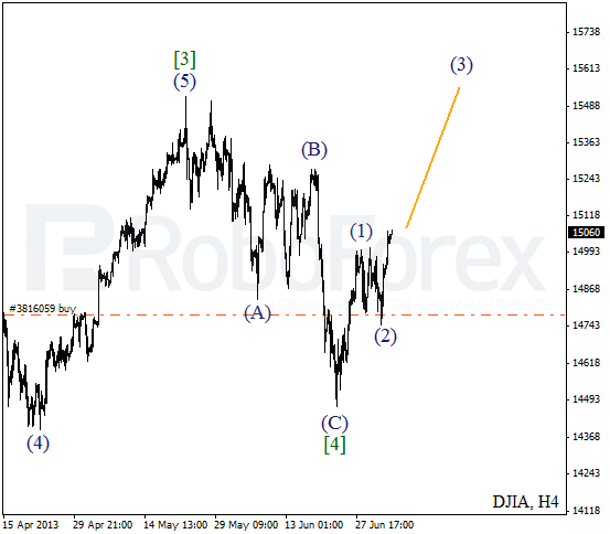 Волновой анализ индекса DJIA Доу-Джонса на 5 июля 2013