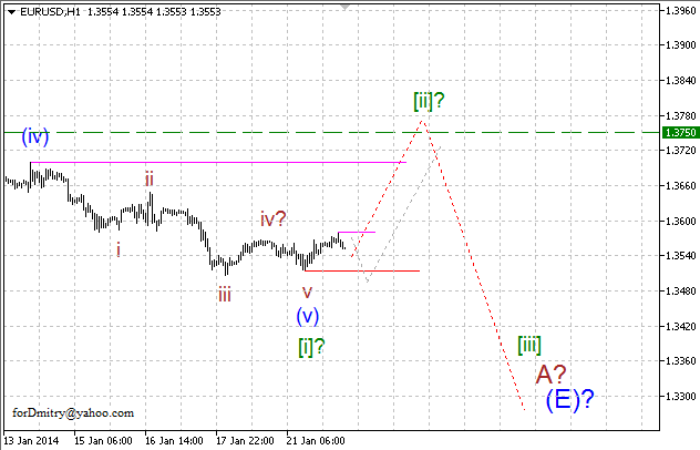 Волновой анализ EUR/USD, GBP/USD, USD/CHF и USD/JPY на 22.01.2014