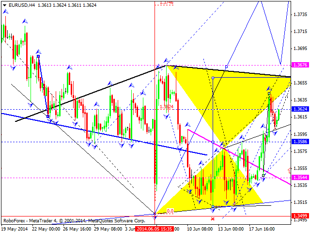 EURUSD