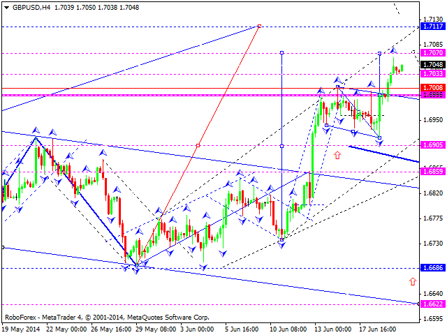 GBPUSD