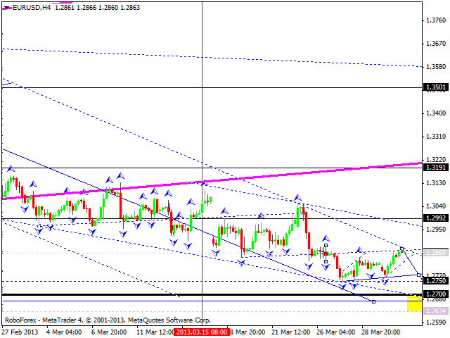 Технический анализ на 02.04.2013 EUR/USD, GBP/USD, USD/JPY, USD/CHF, AUD/USD, GOLD