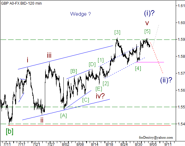 Волновой анализ пары GBP/USD на 05.09.2012