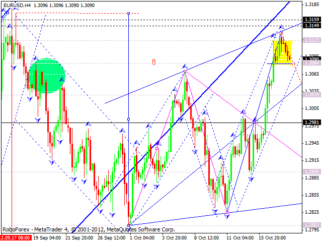 Технический анализ на 18.10.2012 EUR/USD, GBP/USD, USD/JPY, USD/CHF, AUD/USD, GOLD