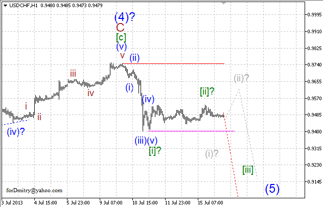 Волновой анализ пары USD/CHF на 16.07.2013