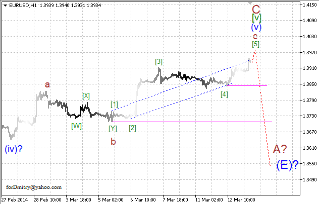 Волновой анализ EUR/USD, GBP/USD, USD/CHF и USD/JPY на 13.03.2014