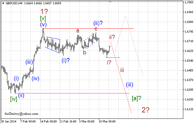 Волновой анализ EUR/USD, GBP/USD, USD/CHF и USD/JPY на 13.03.2014