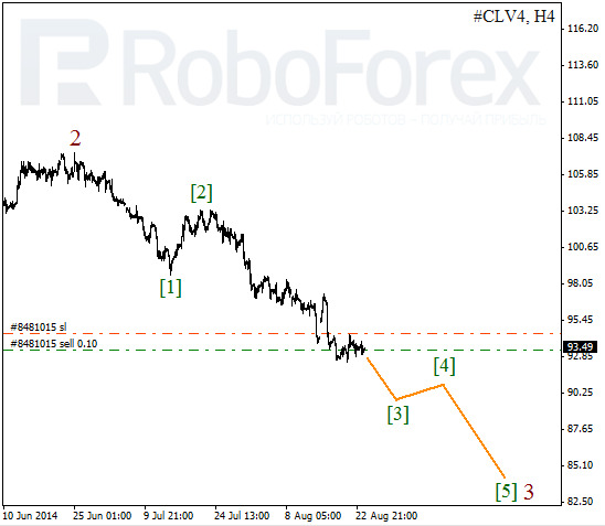 Волновой анализ фьючерса Crude Oil Нефть на 26 августа 2014