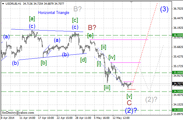 Ожидание ослабления рубля. Волновой анализ USD/RUB на 15.05.2014