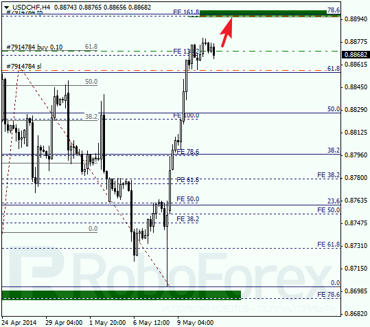 Анализ по Фибоначчи для USD/CHF Доллар франк на 13 мая 2014